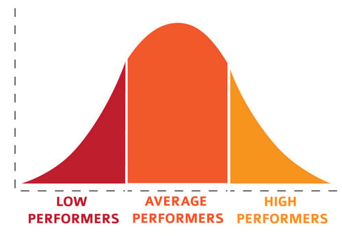 tennessee sat scores