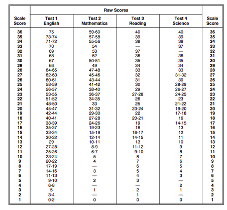 body_actrawscorechart