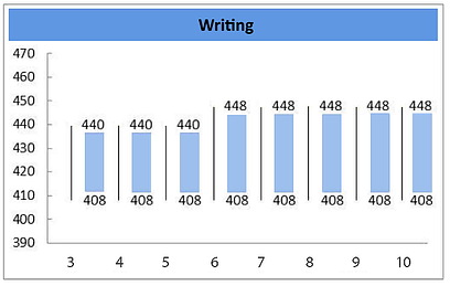 body_writing