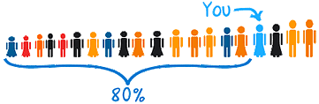 body_percentile