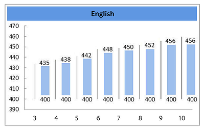 body_english-1