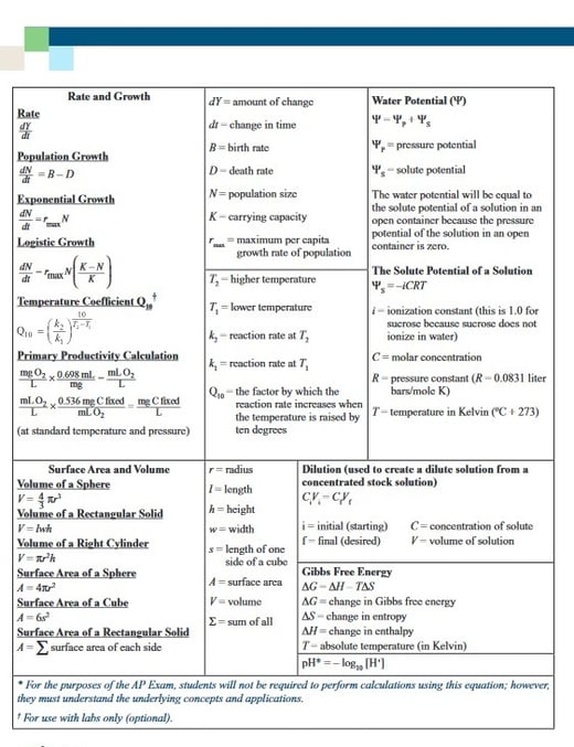 Ap Bio Formula Sheet