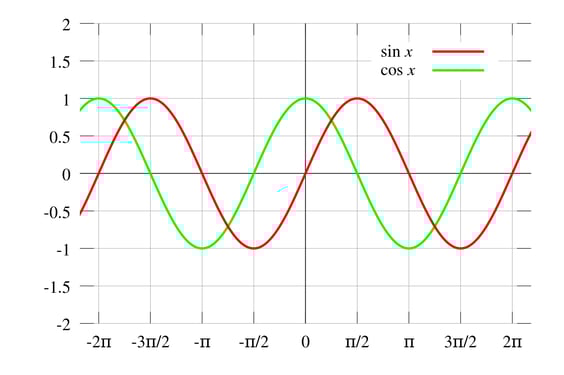 Body_cos_and_sin_graph.png