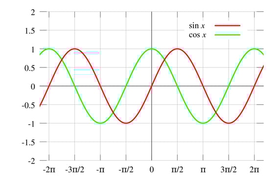 Body_cos_and_sin_graph.png