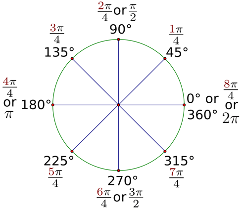 Body_radians.png