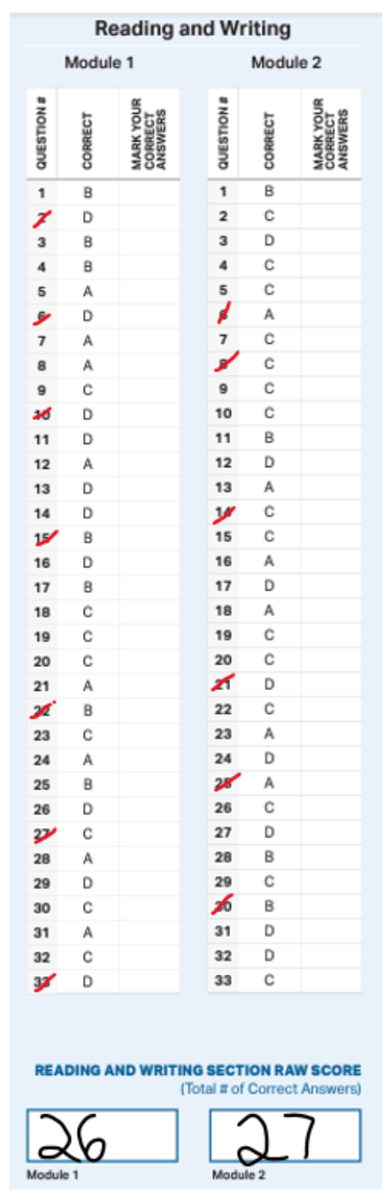 How to Calculate PSAT Score: 3-Step Score Calculator · PrepScholar