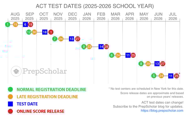 body-2025-2026-ACT-Test-Dates-Visual-Calendar