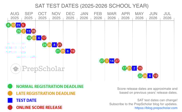 body-2025-2026-SAT-Test-Dates