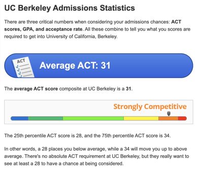 body-act-scores-berkeley-cc0