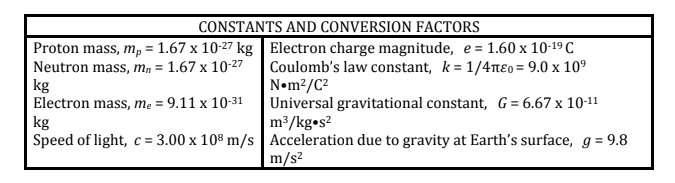 Every Table on the AP Physics 1 Equation Sheet, Explained · PrepScholar
