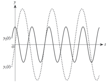 body-graph-3