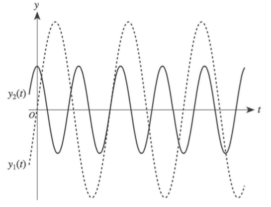 The Hardest ACT Math Question Types ยท PrepScholar