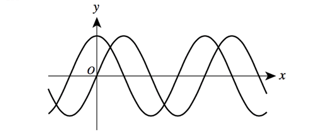 body-graph-5