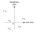 The Hardest ACT Math Question Types · PrepScholar