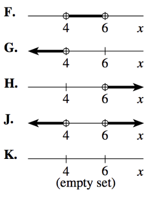 Hardest Math Graph Akgorithm The Hardest ACT Math Question Types · PrepScholar