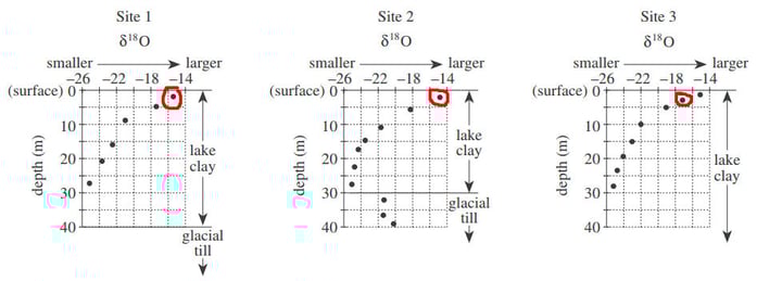 body_36science_passage1_q5a.jpg