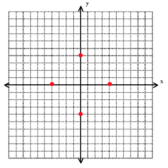 body_4_points_example_1
