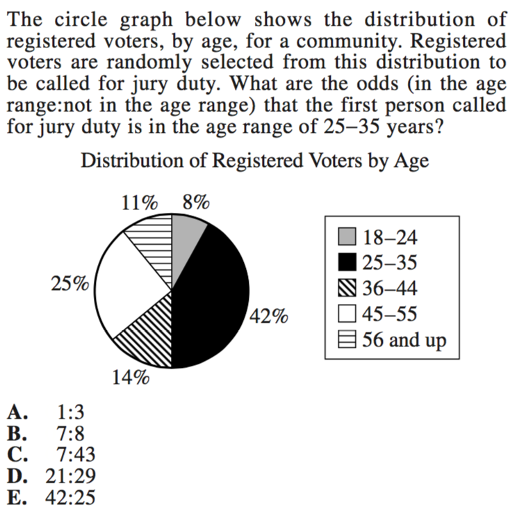 Probability Questions on ACT Math: Strategies + Practice