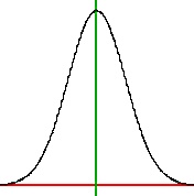 body_SAT bell curve.jpg