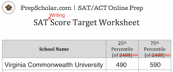 body_SATwritingscoresheet_VCUavg