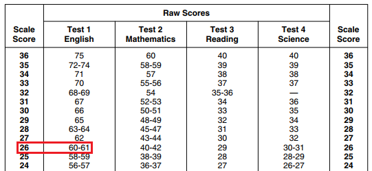 body_act_score_chart_example.png