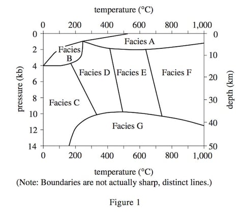 Factual Graph Factual Questions in ACT Science: How to Read Graphs, Tables, and Data