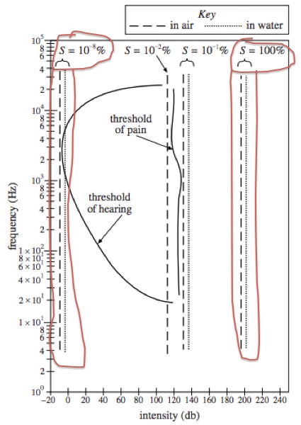 Act Soundgraph The 11 ACT Science Strategies You Must Be Using · PrepScholar