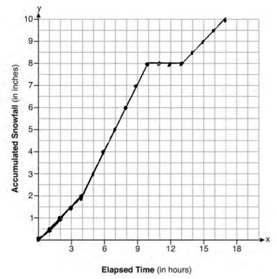 body_algebra_1_regents_part_iii_sample_student_response_1