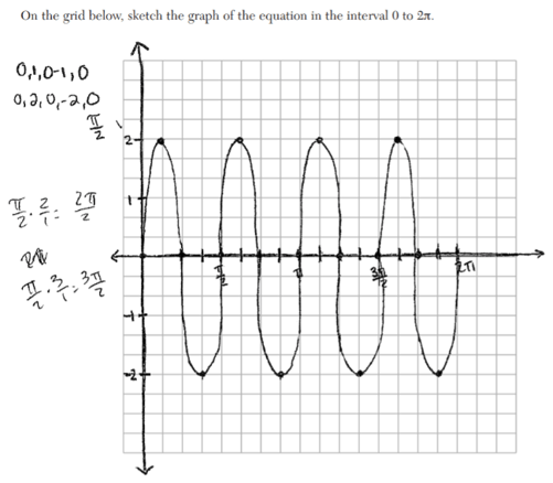 body_algebra_2_regents_part_iii_student_response