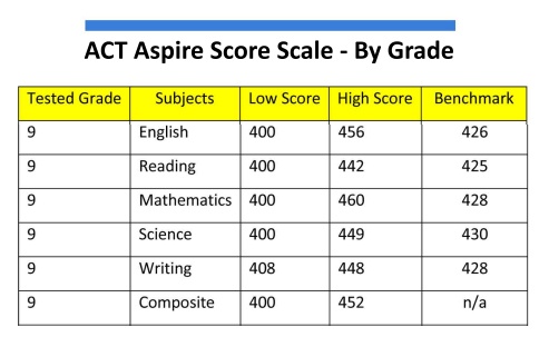 body_aspirescorescalebygrade-1