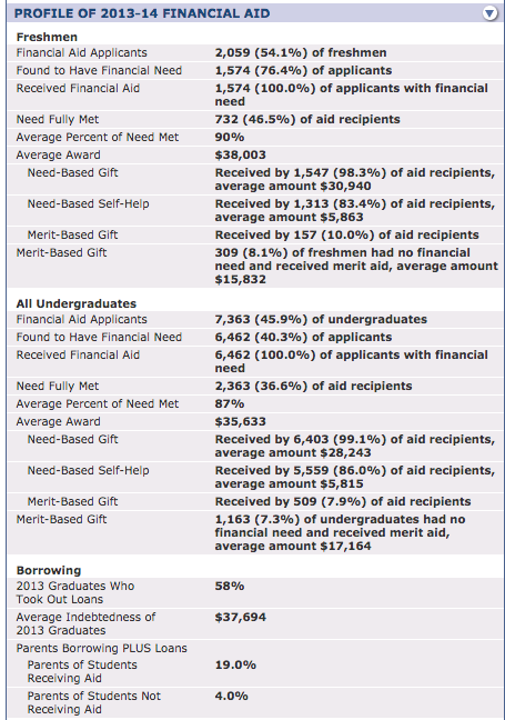 body_cd_financial_info