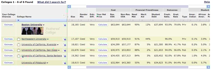 body_college_data_results
