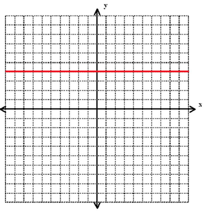 Polynomials on ACT Math: Complete Guide and Practice · PrepScholar