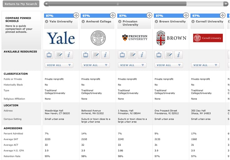 body_cv_compare_pinned_schools