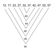 Sequences on ACT Math: Strategy Guide and Review · PrepScholar