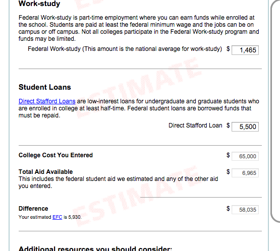 Work Study Example Fafsa What Is the Federal Work Study Program? Definition and Guide · PrepScholar