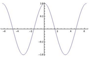Algebra Functions on ACT Math: Lesson and Practice Questions · PrepScholar