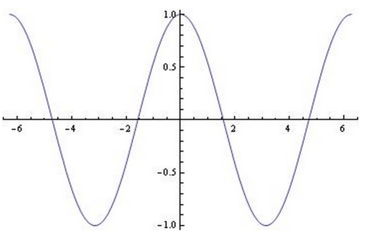 Function. Question Act Algebra Functions on ACT Math: Lesson and Practice Questions · PrepScholar