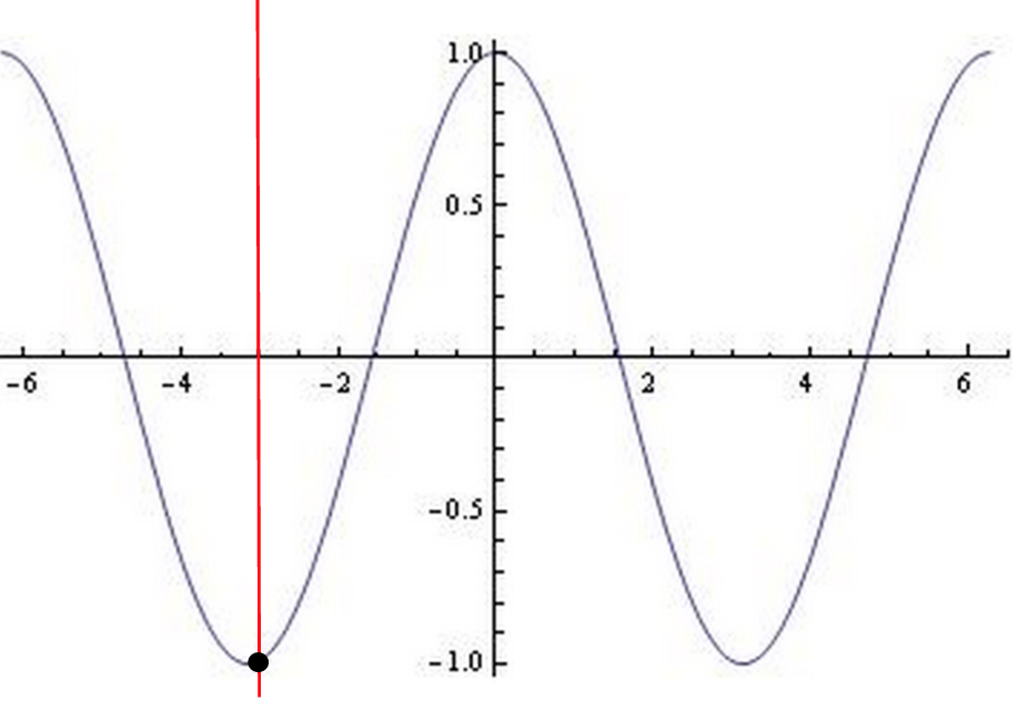 Algebra Functions on ACT Math: Lesson and Practice Questions · PrepScholar
