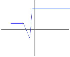 body_function_example_1_original