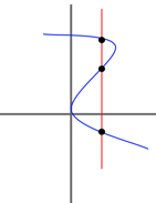 Algebra Functions on ACT Math: Lesson and Practice Questions · PrepScholar