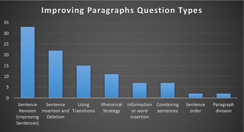 body_improving_paragraphs_question_breakdown