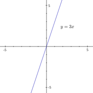 body_line_through_origin.png