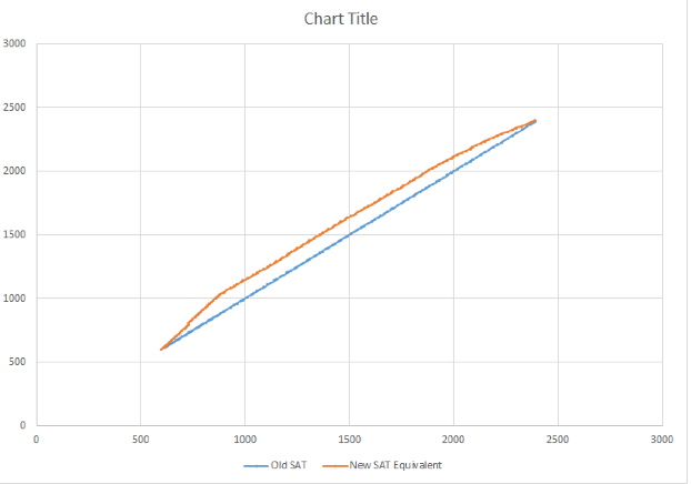 body_new_and_old_equivalence.png