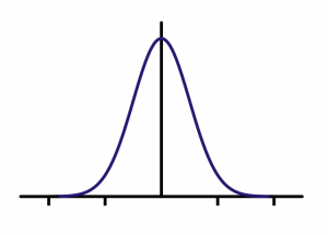 body_normal_distribution-300x215