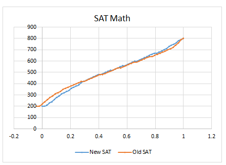 body_percent_scores.png