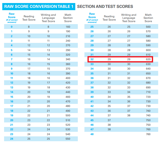 body_psat_math_scaled_score.png