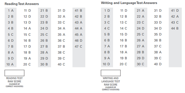 body_psat_reading_writing_raw_scores.png