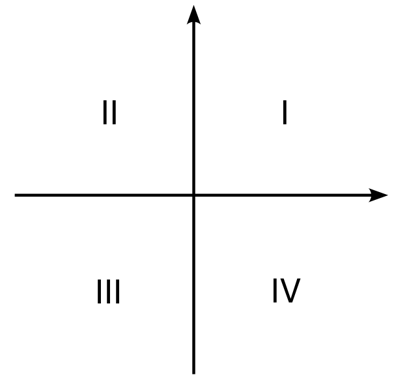 body_quadrants.png