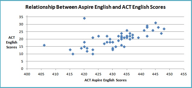 body_relationshipactaspireenglish